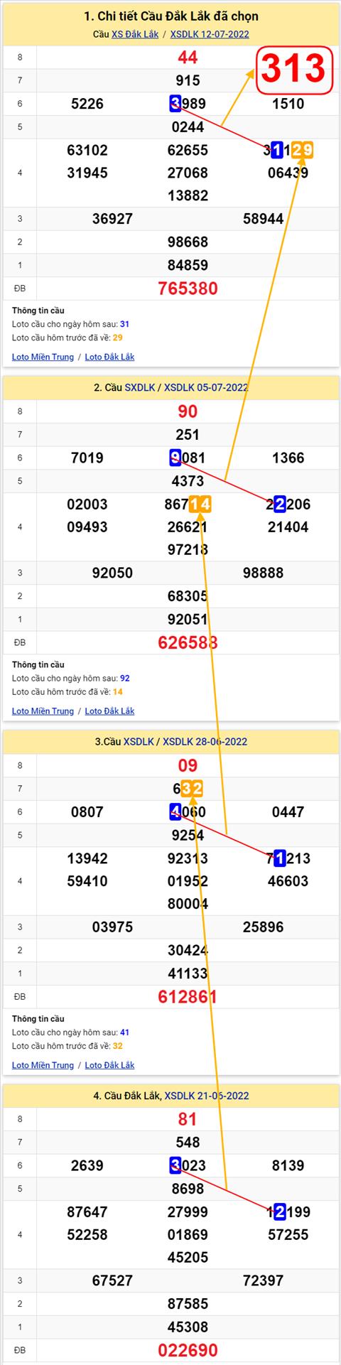 Thong ke XSMT 19072022 - Phan tich Xo so Mien Trung 19-07 Thu 3 hinh anh