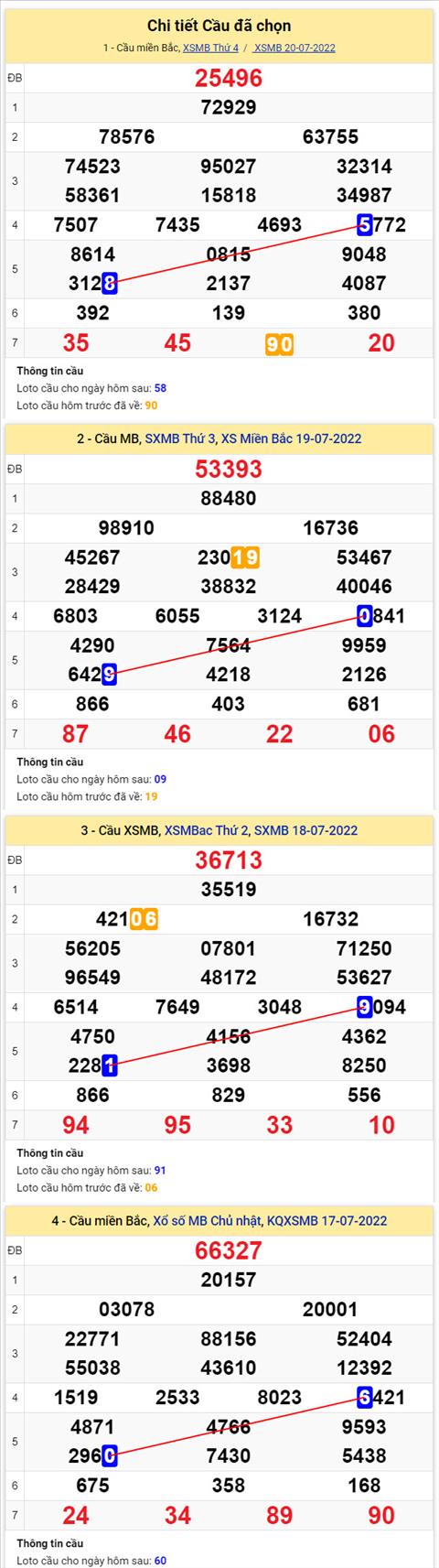 Phan tich XSMB 217 thu 5 - Tham khao XSMB thu 5 ngay 2107 hinh anh 2