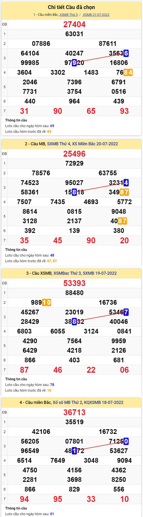 Phan tich XSMB 227 thu 6 - Tham khao XSMB thu 6 ngay 2207 hinh anh 2