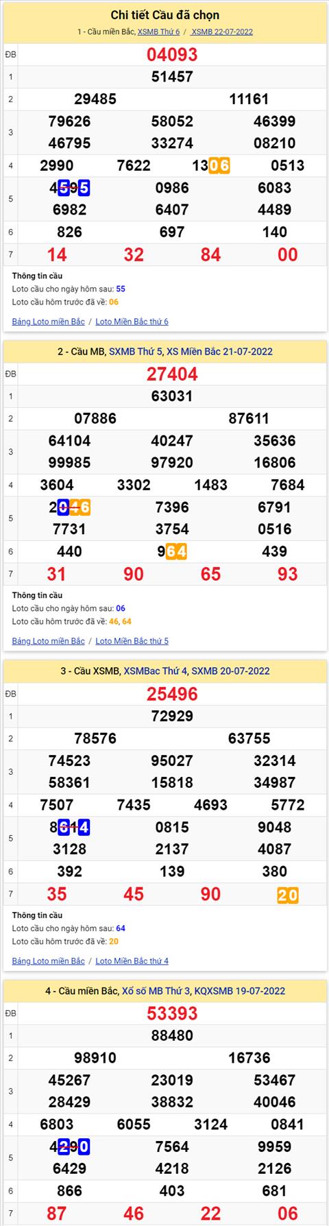 Lo kep XSMB 23072022 - Phan tich lo kep Mien Bac 23-07 Thu 7 hinh anh 2