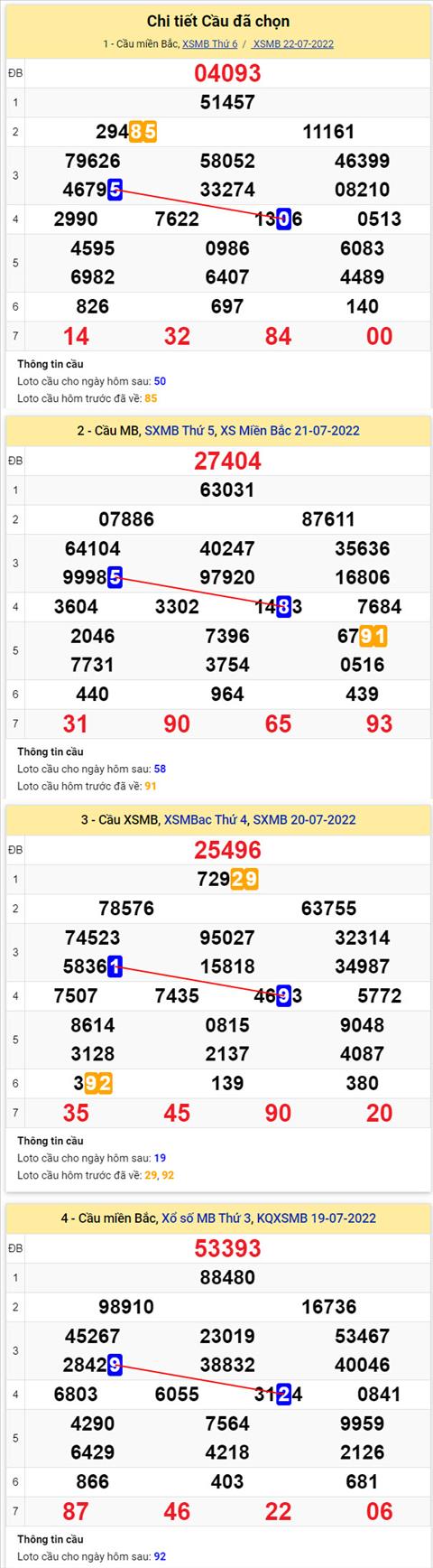 Phan tich XSMB 237 thu 7 - Tham khao XSMB thu 7 ngay 2307 hinh anh 2