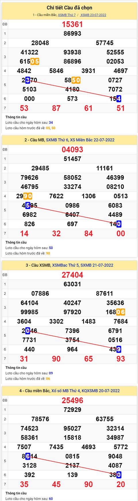 Phan tich XSMB 247 Chu nhat - Tham khao XSMB Chu nhat ngay 2407 hinh anh 2