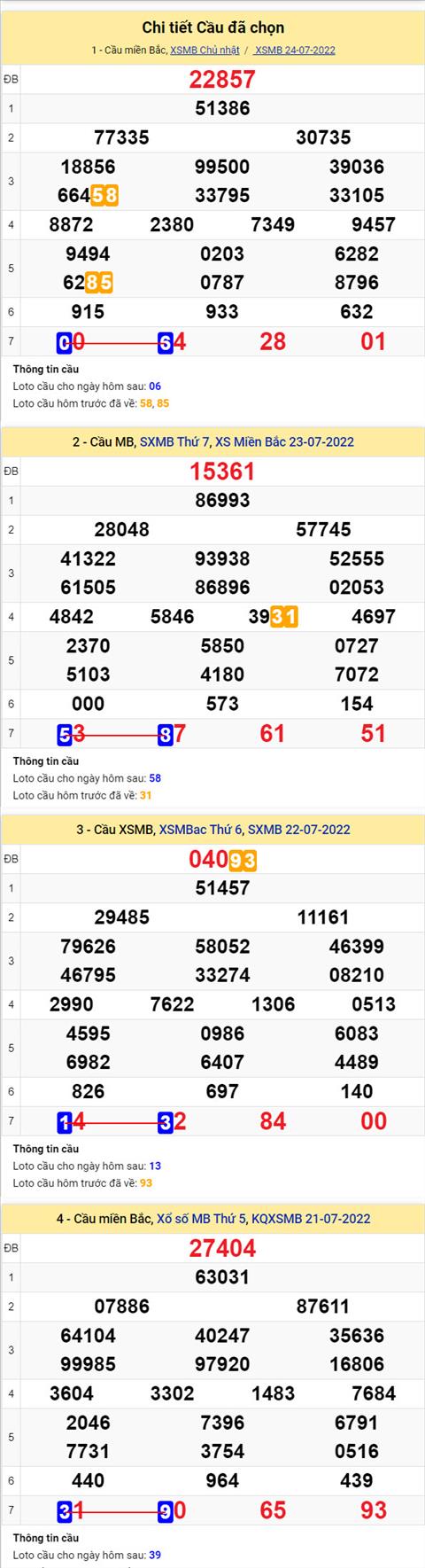 Phan tich XSMB 257 thu 2 - Tham khao XSMB thu 2 ngay 2507 hinh anh 2