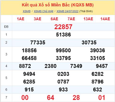Phan tich XSMB 257 thu 2 - Tham khao XSMB thu 2 ngay 2507 hinh anh