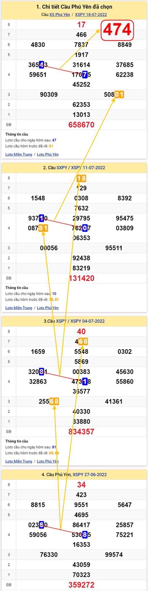 Thống kê XSMT 25072022 - Phân tích Xổ số Miền Trung 25-07 Thứ 2 hình ảnh 2 Thong ke XSMT 25072022 - Phan tich Xo so Mien Trung 25-07 Thu 2 hinh anh 2