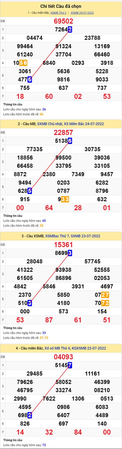 Phan tich XSMB 267 thu 3 - Tham khao XSMB thu 3 ngay 2607 hinh anh 2