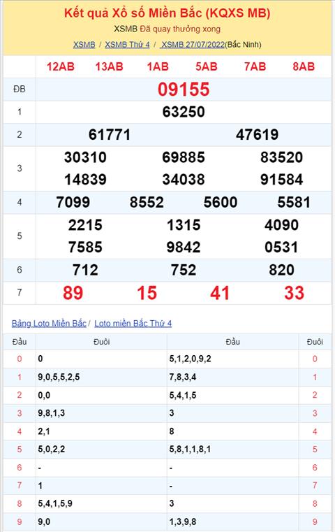 Binh luan KQXSMB 27072022 dac biet tiep tuc ve dau 5 hinh anh 2