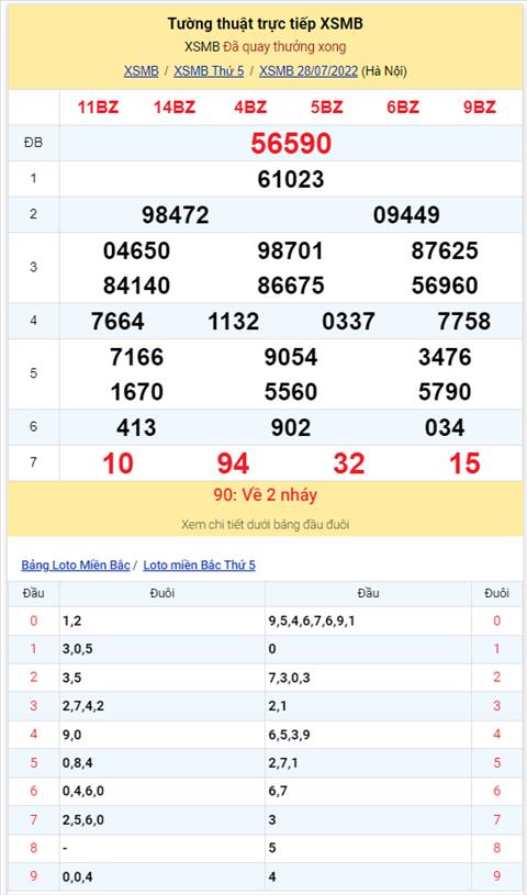 Binh luan KQXSMB 28072022 dac biet ve tai lien tiep 3 ngay hinh anh 2