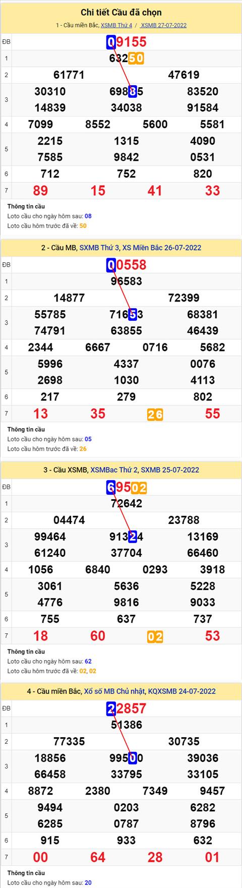 Phan tich XSMB 287 thu 5 - Tham khao XSMB thu 5 ngay 2807 hinh anh 2