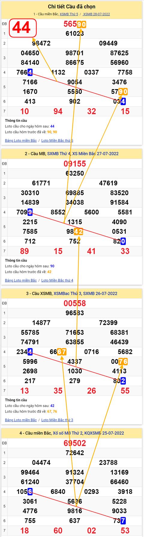 Lo kep XSMB 29072022 - Phan tich lo kep Mien Bac 29-07 Thu 6 hinh anh 2