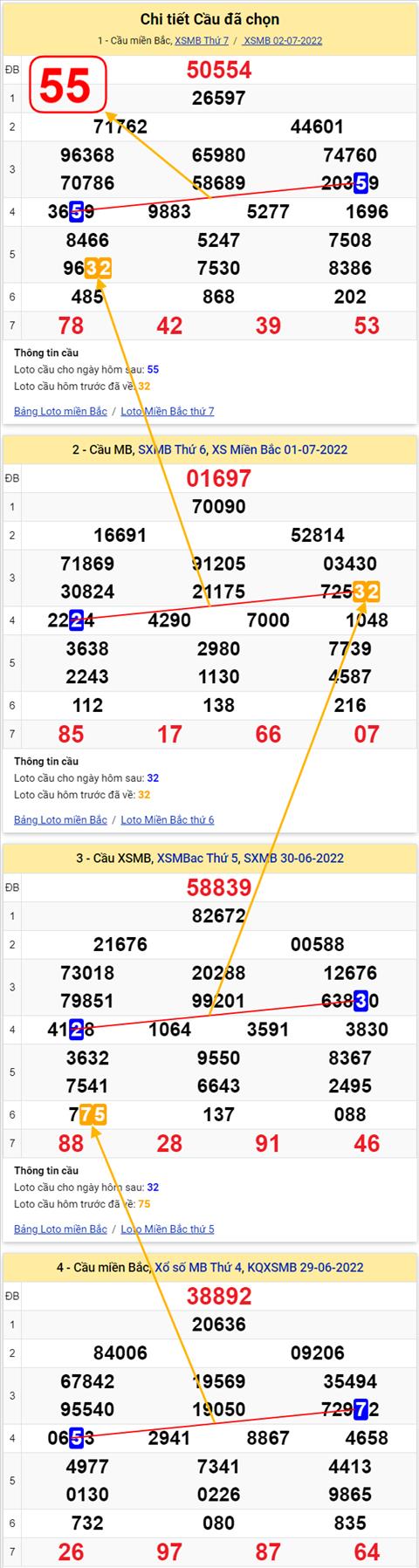 Lo kep XSMB 03072022 - Phan tich lo kep Mien Bac 03-07 Chu nhat hinh anh 2