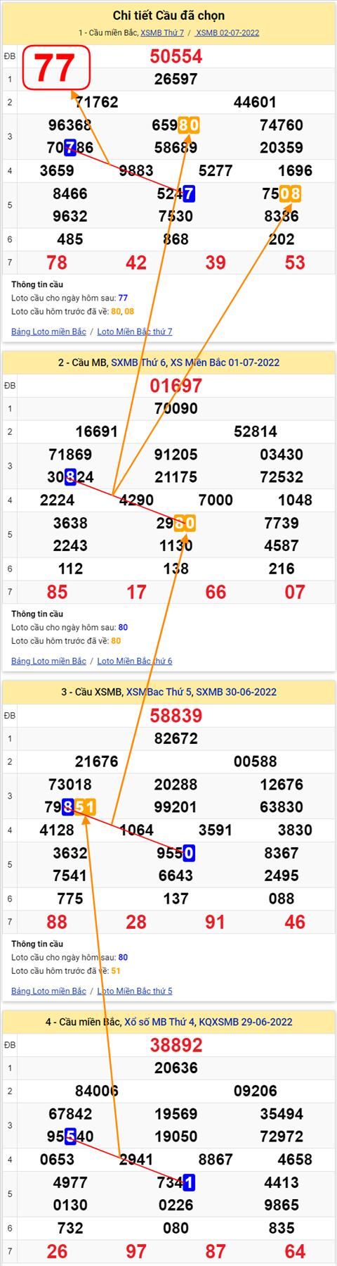 Lo kep XSMB 03072022 - Phan tich lo kep Mien Bac 03-07 Chu nhat hinh anh 3