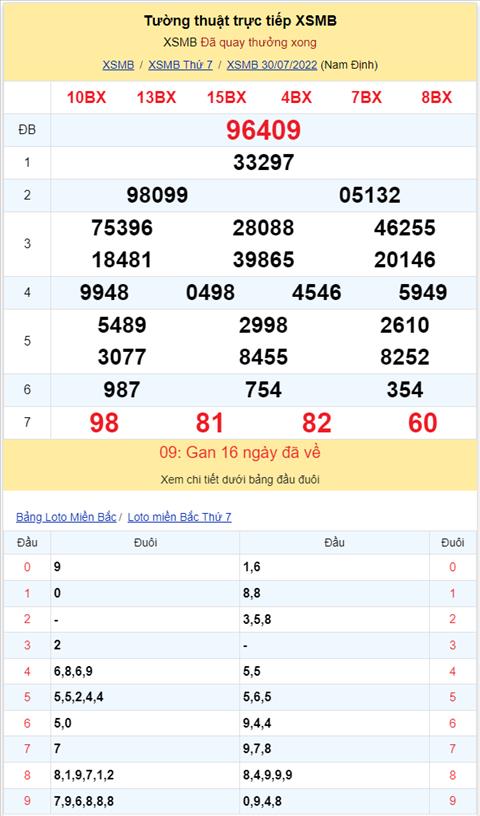 Binh luan KQXSMB 30072022 dac biet tiep tuc ve dau 0 hinh anh 2