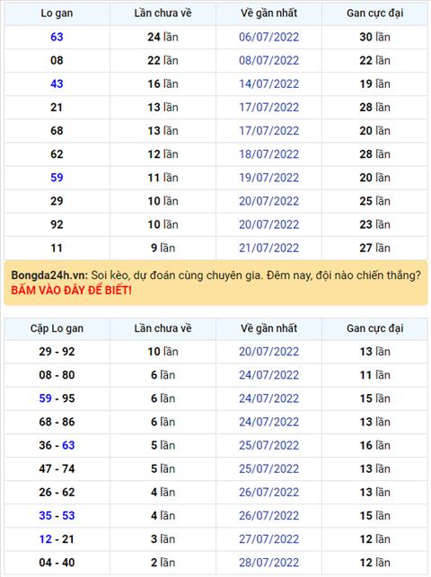 Binh luan KQXSMB 31072022 dac biet da chuyen qua ve tai hinh anh