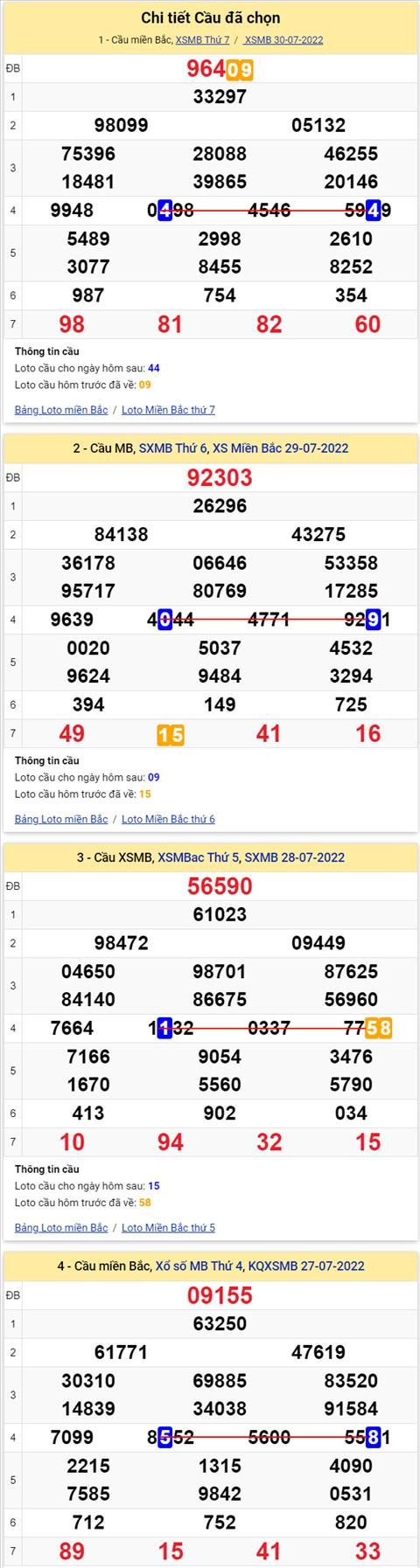 Lo kep XSMB 31072022 - Phan tich lo kep Mien Bac 31-07 Chu nhat hinh anh 2