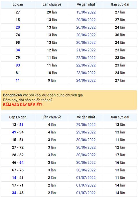 Binh luan KQXSMB 04072022 dac biet da chuyen qua ve xiu hinh anh