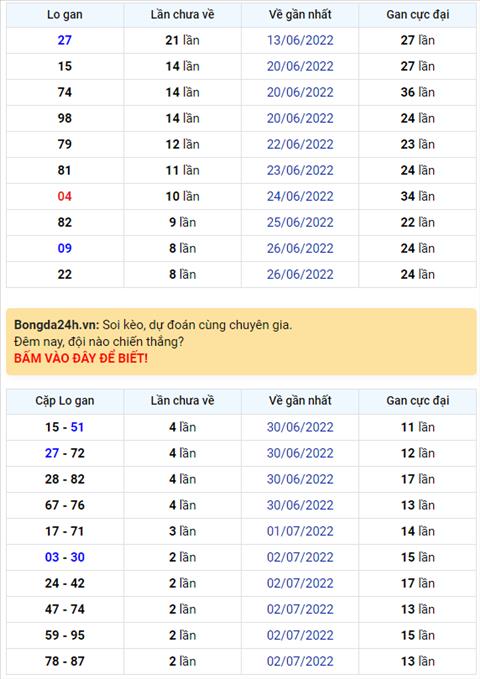 Binh luan KQXSMB 05072022 dac biet tiep tuc ve xiu hinh anh