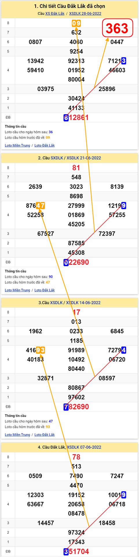 Thống kê XSMT 05072022 - Phân tích xổ số Miền Trung 05-07 Thứ 3 hình ảnh Thong ke XSMT 05072022 - Phan tich xo so Mien Trung 05-07 Thu 3 hinh anh