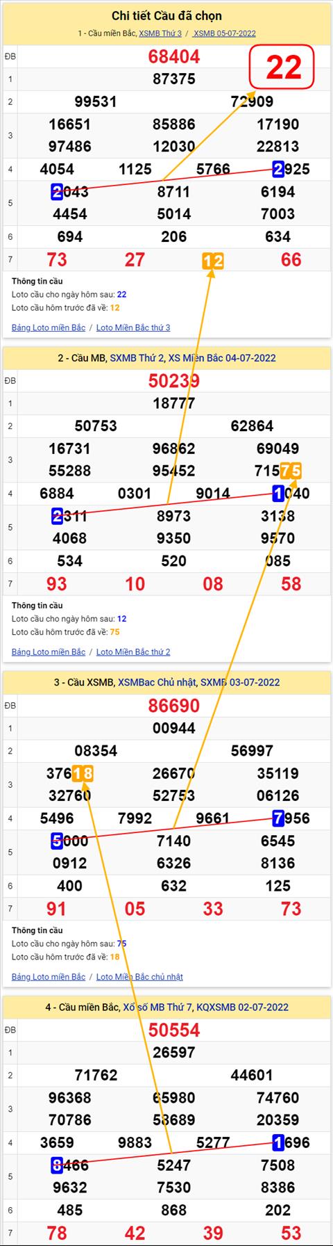 Lo kep XSMB 06072022 - Phan tich lo kep Mien Bac 06-07 Thu 4 hinh anh 2