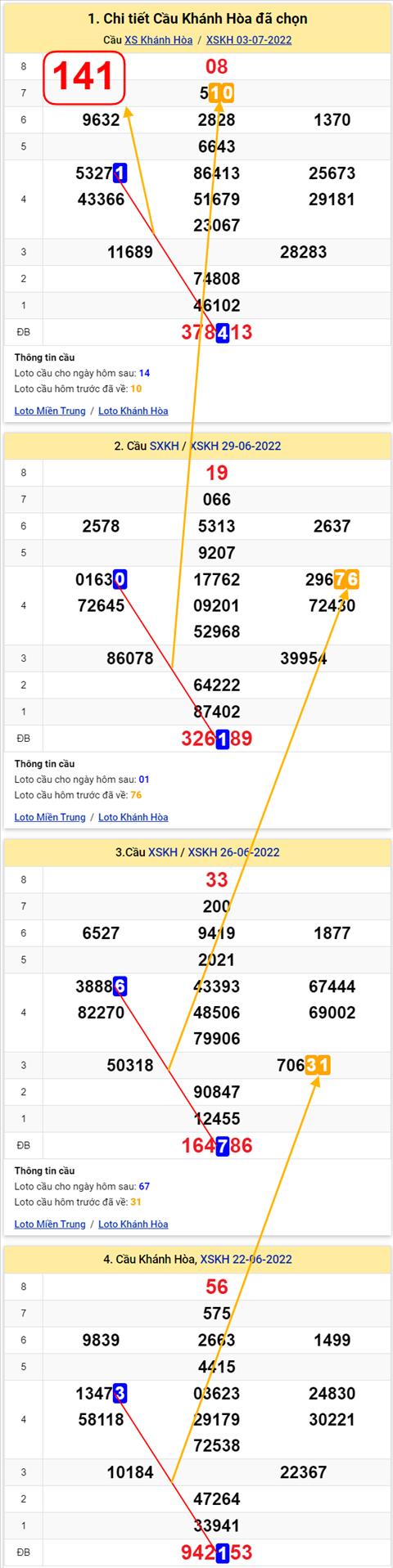 Thống kê XSMT 06072022 - Phân tích Xổ số Miền Trung 06-07 Thứ 4 hình ảnh Thong ke XSMT 06072022 - Phan tich Xo so Mien Trung 06-07 Thu 4 hinh anh