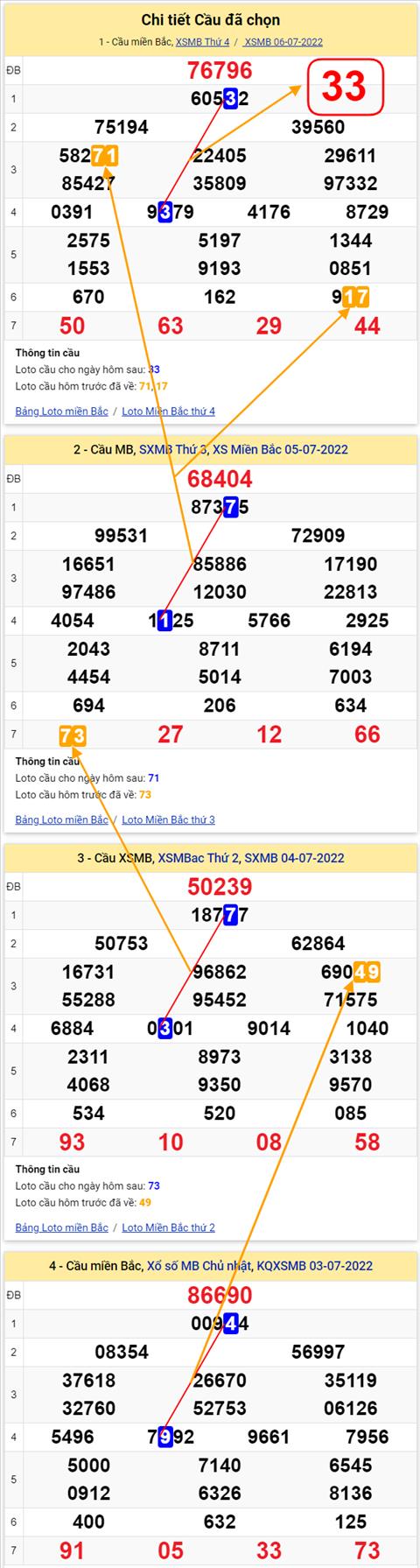 Lo kep XSMB 07072022 - Phan tich lo kep Mien Bac 07-07 Thu 5 hinh anh 2