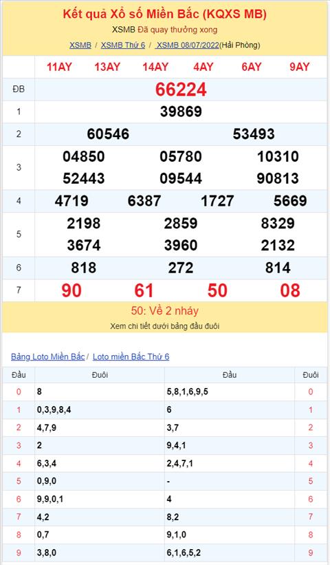 Binh luan KQXSMB 08072022 dac biet da chuyen qua ve xiu hinh anh 2