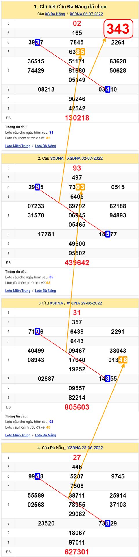 Thong ke XSMT 09072022 - Phan tich Xo so Mien Trung 09-07 Thu 7 hinh anh 3