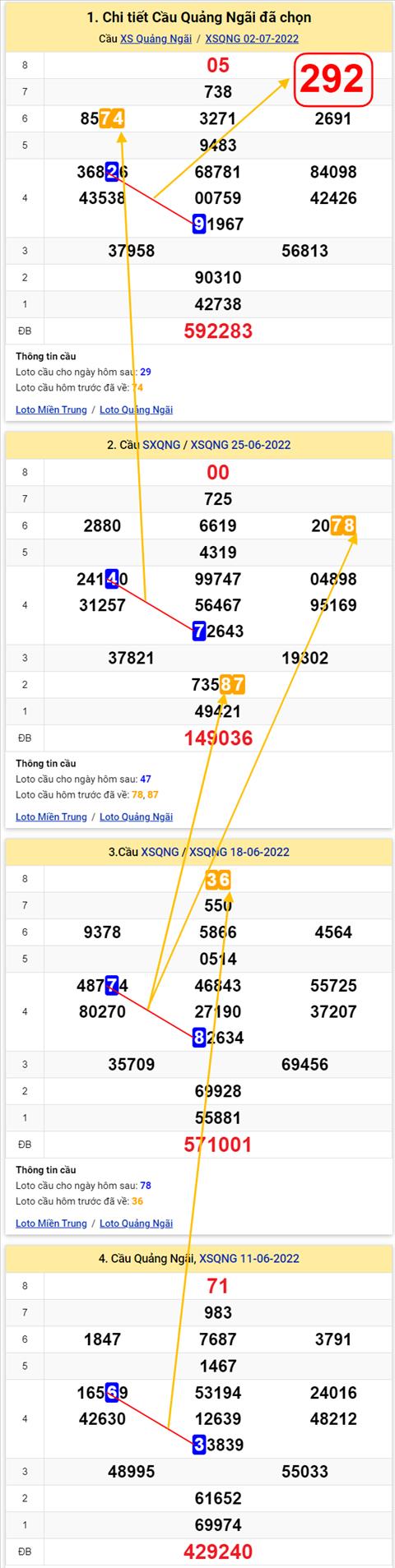 Thong ke XSMT 09072022 - Phan tich Xo so Mien Trung 09-07 Thu 7 hinh anh