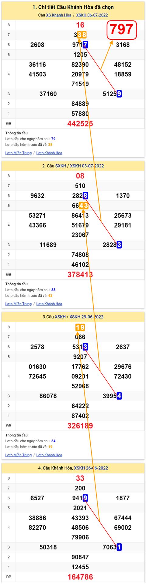 Thong ke XSMT 10072022 - Phan tich Xo so Mien Trung 10-07 Chu nhat hinh anh 3