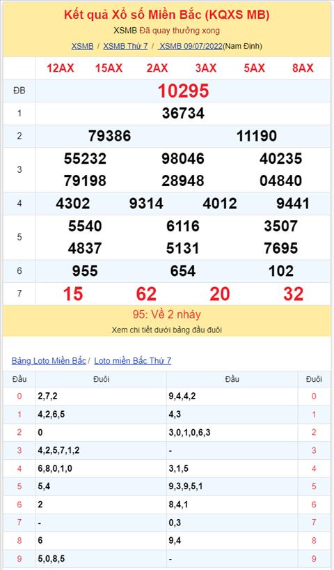 Binh luan KQXSMB 09072022 dac biet lai chuyen qua ve tai hinh anh 2