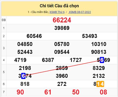 Lo kep XSMB 09072022 - Phan tich lo kep Mien Bac 09-07 Thu 7 hinh anh 2