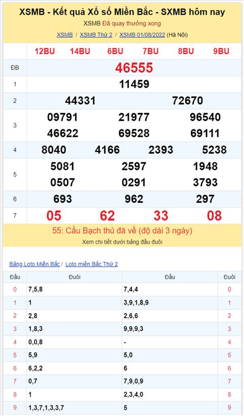 Binh luan KQXSMB 01082022 co 93 xuat hien toi 3 lan hinh anh 2