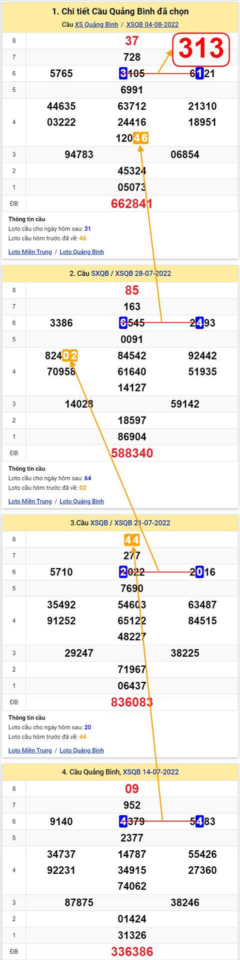 Thong ke XSMT 11082022 - Phan tich Xo so Mien Trung 11-08 Thu 5 hinh anh 2