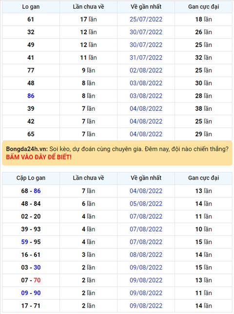 Binh luan KQXSMB 12082022 dac biet tiep tuc ve tai hinh anh