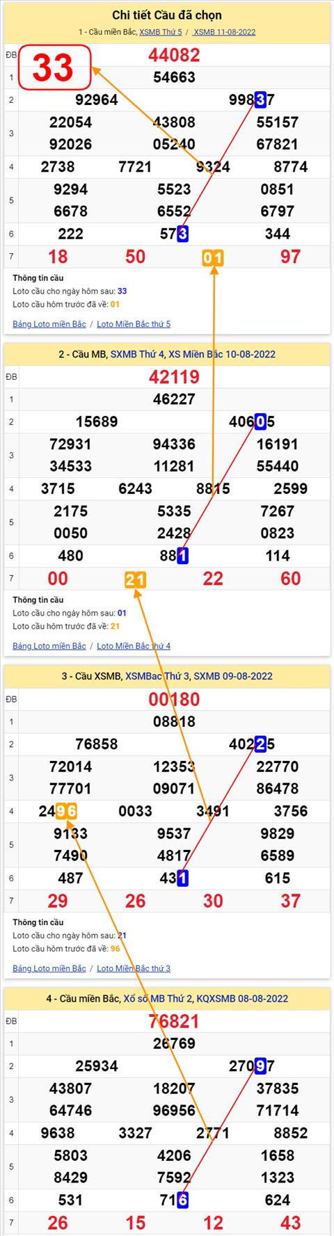 Lô kép XSMB 12082022 - Phân tích lô kép Miền Bắc 12-08 Thứ 6 hình ảnh 2 Lo kep XSMB 12082022 - Phan tich lo kep Mien Bac 12-08 Thu 6 hinh anh 2