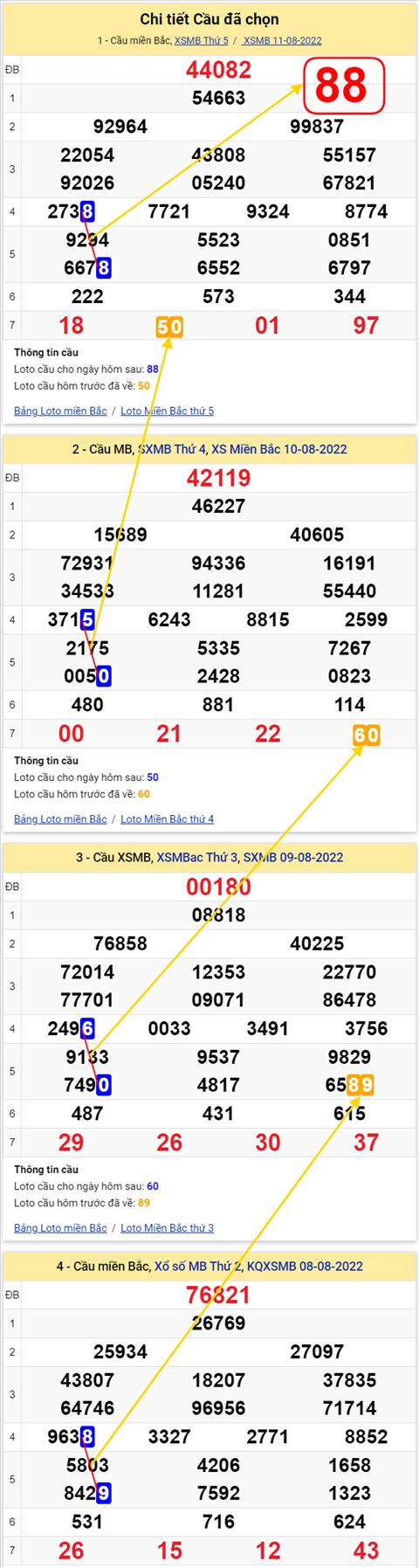Lô kép XSMB 12082022 - Phân tích lô kép Miền Bắc 12-08 Thứ 6 hình ảnh 3 Lo kep XSMB 12082022 - Phan tich lo kep Mien Bac 12-08 Thu 6 hinh anh 3
