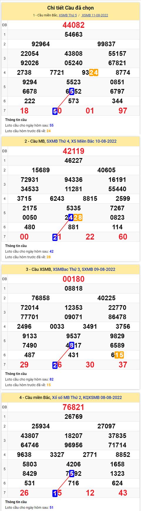 Phan tich XSMB 128 thu 6 - Tham khao XSMB thu 6 ngay 128 hinh anh 2