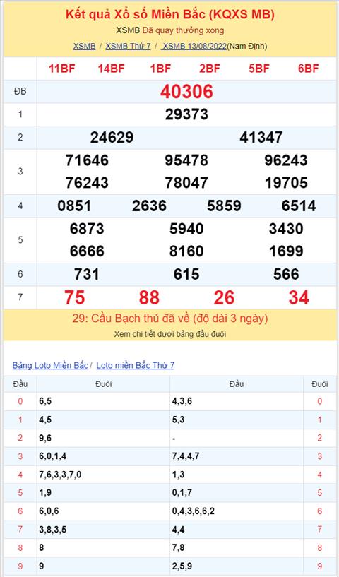 Binh luan KQXSMB 13082022 dac biet da chuyen qua ve xiu hinh anh 2