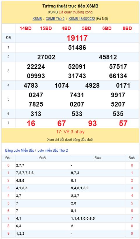 Binh luan KQXSMB 15082022 hom nay co 17 xuat hien toi 3 lan hinh anh 2
