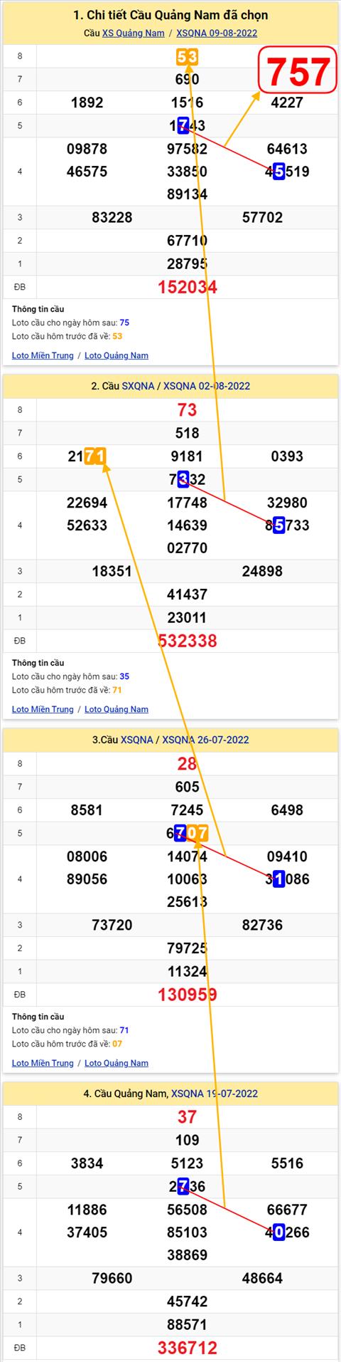 Thong ke XSMT 16082022 - Phan tich Xo so Mien Trung 16-08 Thu 3 hinh anh 2