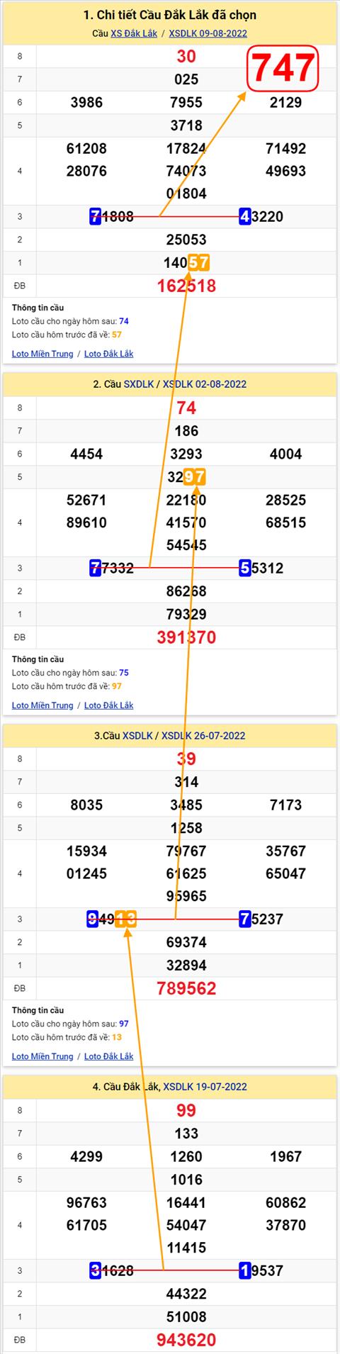 Thong ke XSMT 16082022 - Phan tich Xo so Mien Trung 16-08 Thu 3 hinh anh