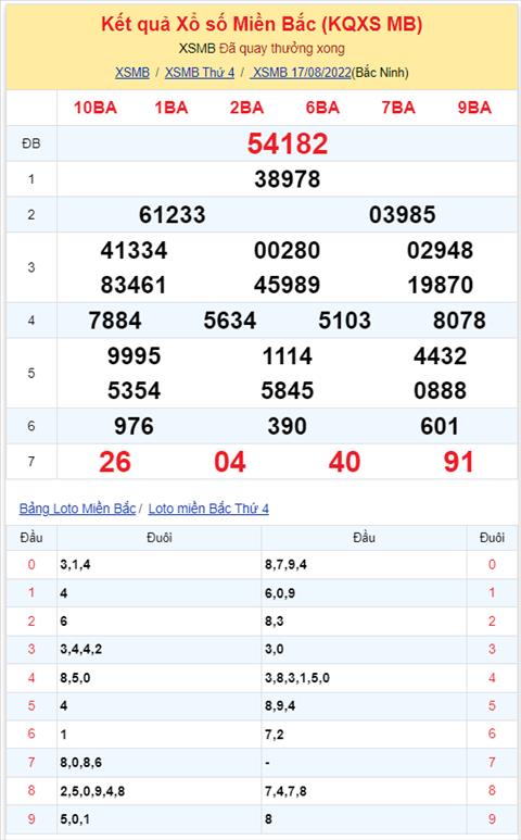 Binh luan KQXSMB 17082022 dac biet da chuyen qua ve tai hinh anh 2