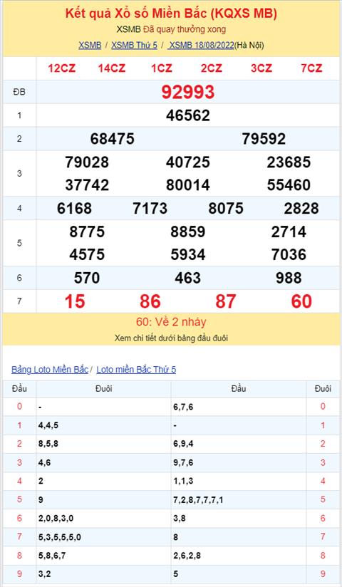 Binh luan KQXSMB 18082022 cap so 75 xuat hien toi 4 lan hinh anh 2