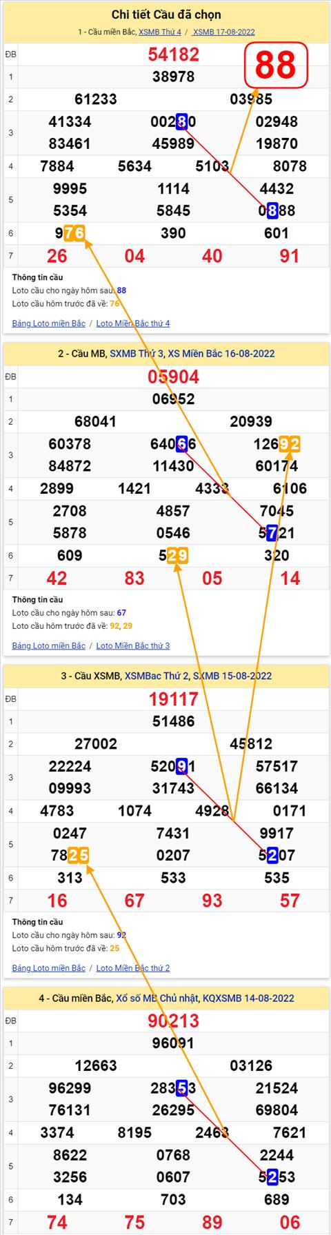 Lo kep XSMB 18082022 - Phan tich lo kep Mien Bac 18-08 Thu 5 hinh anh 3