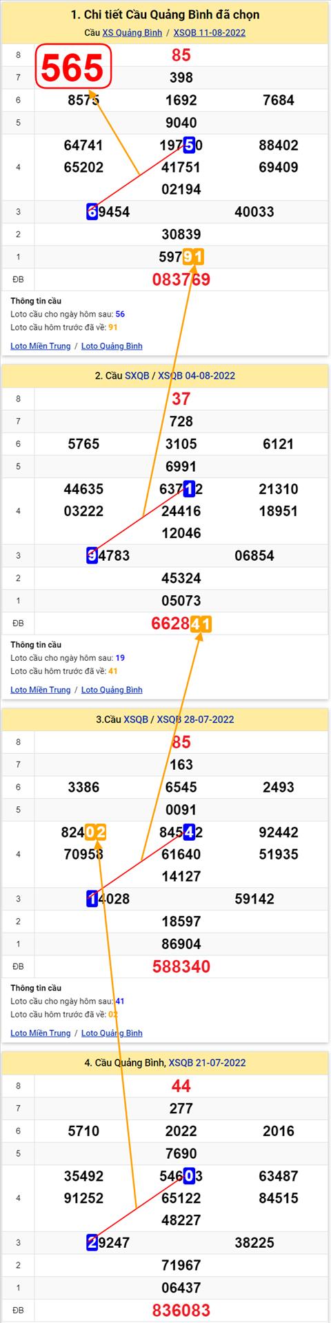 Thong ke XSMT 18082022 - Phan tich Xo so Mien Trung 18-08 Thu 5 hinh anh 2