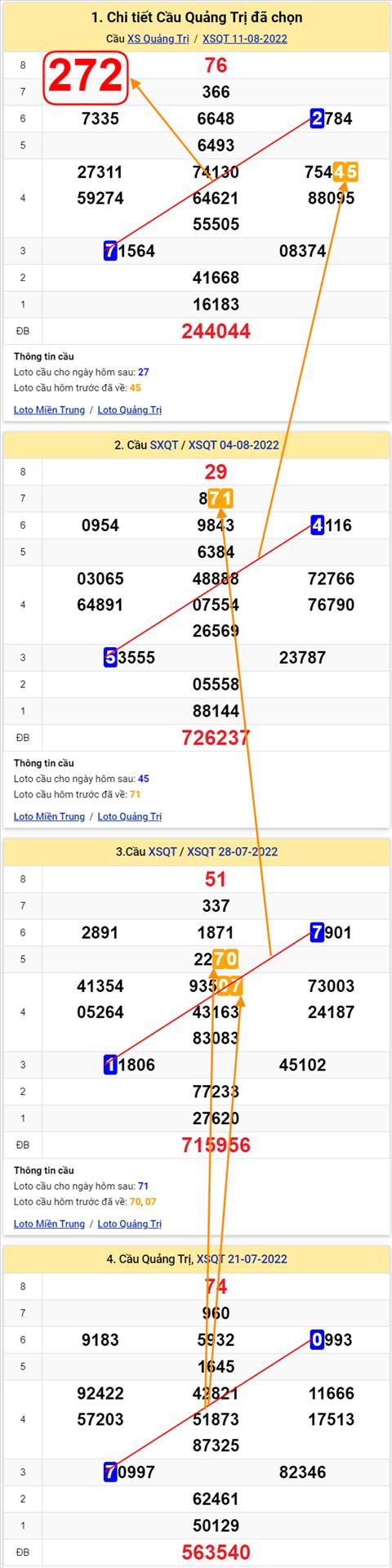 Thong ke XSMT 18082022 - Phan tich Xo so Mien Trung 18-08 Thu 5 hinh anh 3