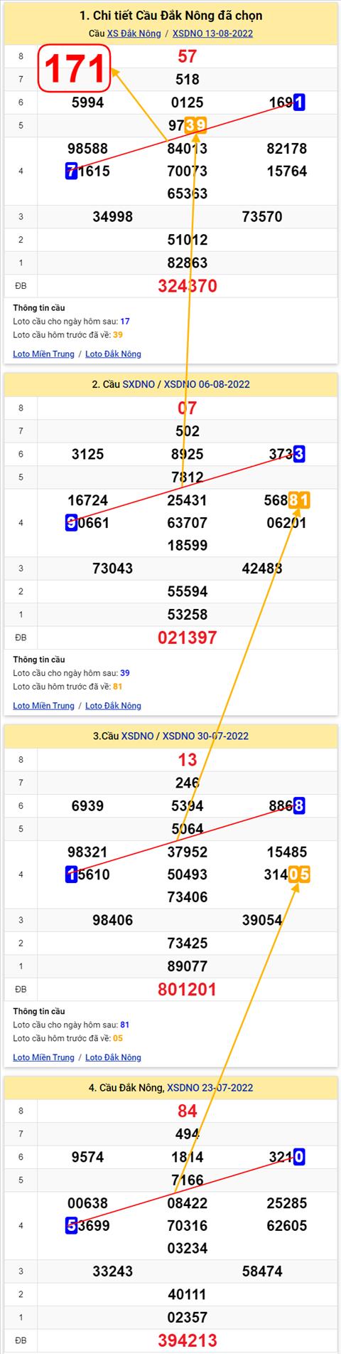 Thong ke XSMT 20082022 - Phan tich Xo so Mien Trung 20-08 Thu 7 hinh anh 2