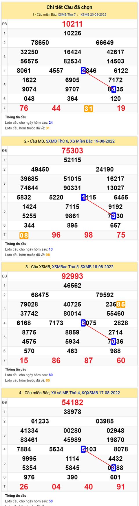 Phan tich XSMB 218 chu nhat - Tham khao XSMB chu nhat ngay 218 hinh anh 2