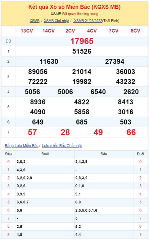 Binh luan KQXSMB  21082022 dac biet da chuyen qua ve tai hinh anh 2