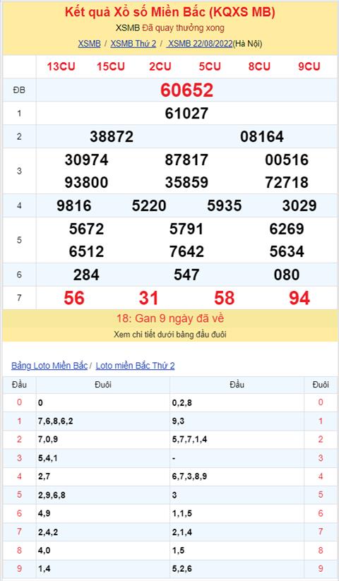 Binh luan KQXSMB  22082022 dac biet tiep tuc ve tai hinh anh 2